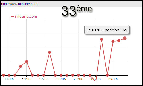 résultat du Pandaranol